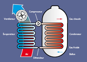 Ballon thermodynamique Callas