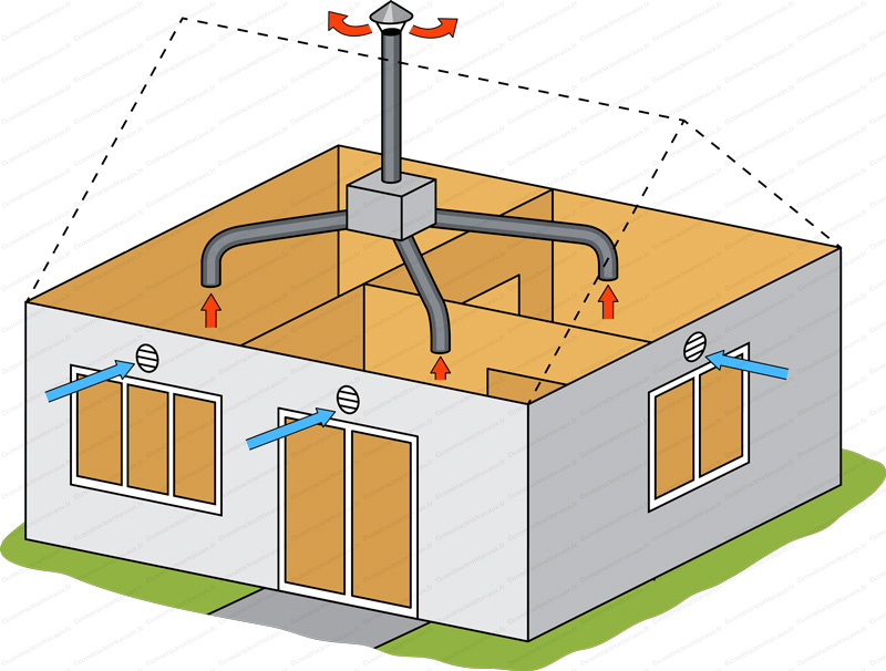 Installateur de VMC VMI Fréjus